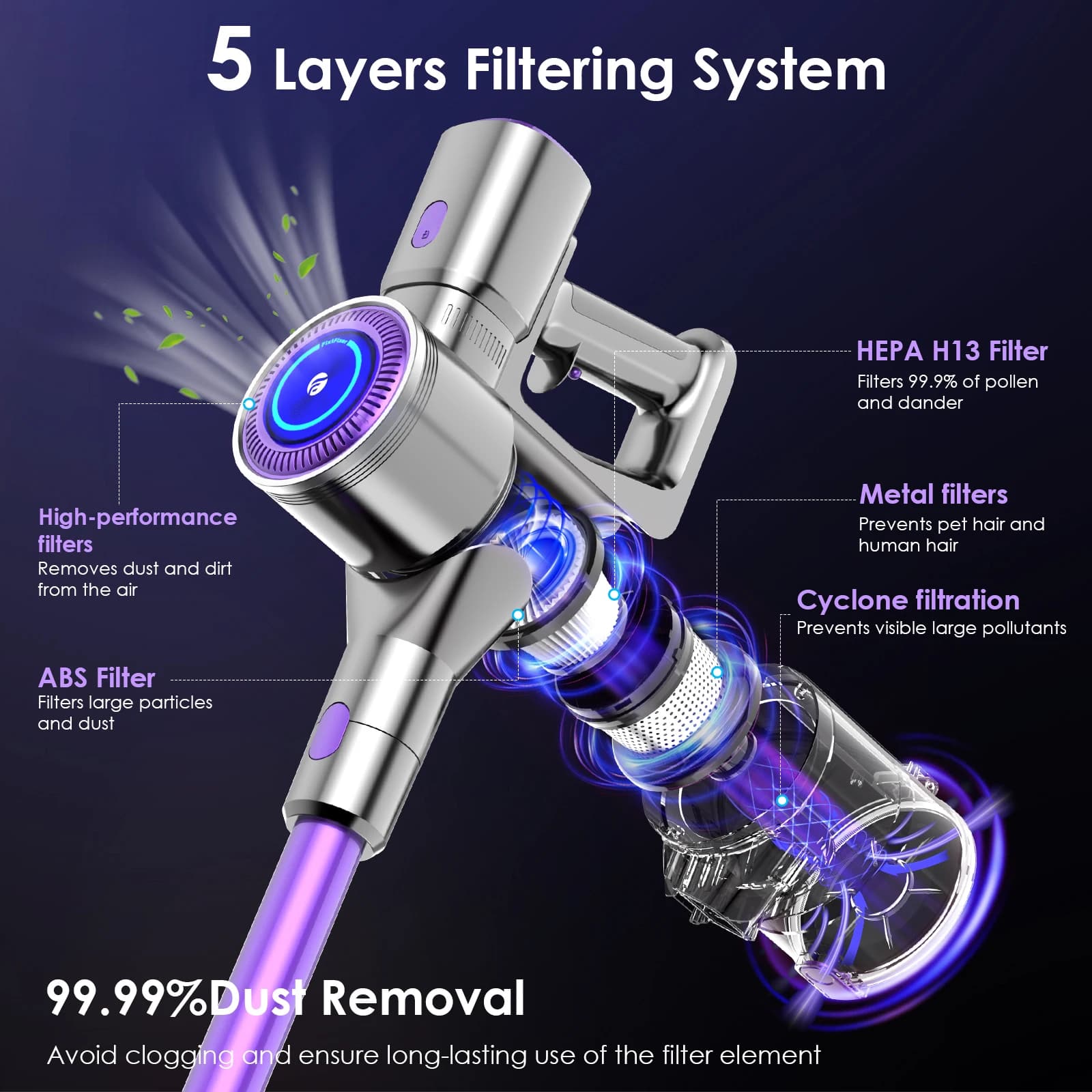 Odkurzacz bezprzewodowy Fixtfixer X7 z akumulatorem, silnik bezszczotkowy, szczotka zapobiegająca plątaniu się włosów – idealny do dywanów